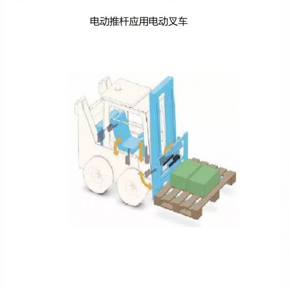 電動推桿應用之電動叉車